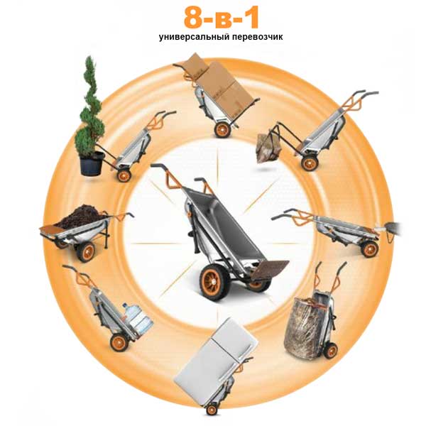 Садовая тележка Aerocart от WORX Садовая тележка Aerocart от WORX