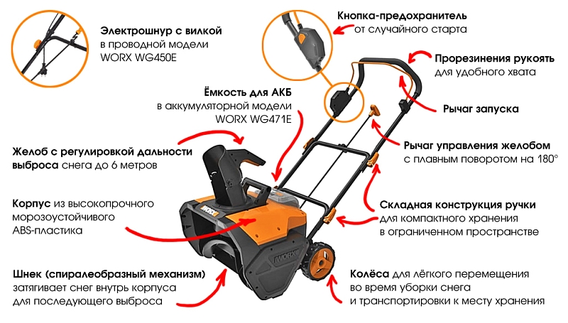 Снегоуборочная техника WORX Снегоуборочная техника WORX